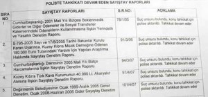 sayistay-raporlari-yolsuzluk