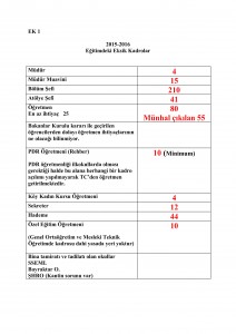 Ek 1 2015 - 2016 Eğitimdeki Eksik Kadrolar_001