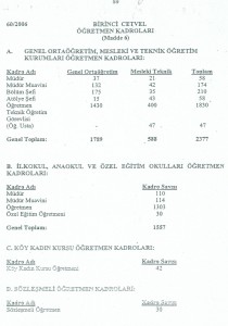 Ek 2 Öğretmenler Yasasında Yasal Öğretmen Kadroları